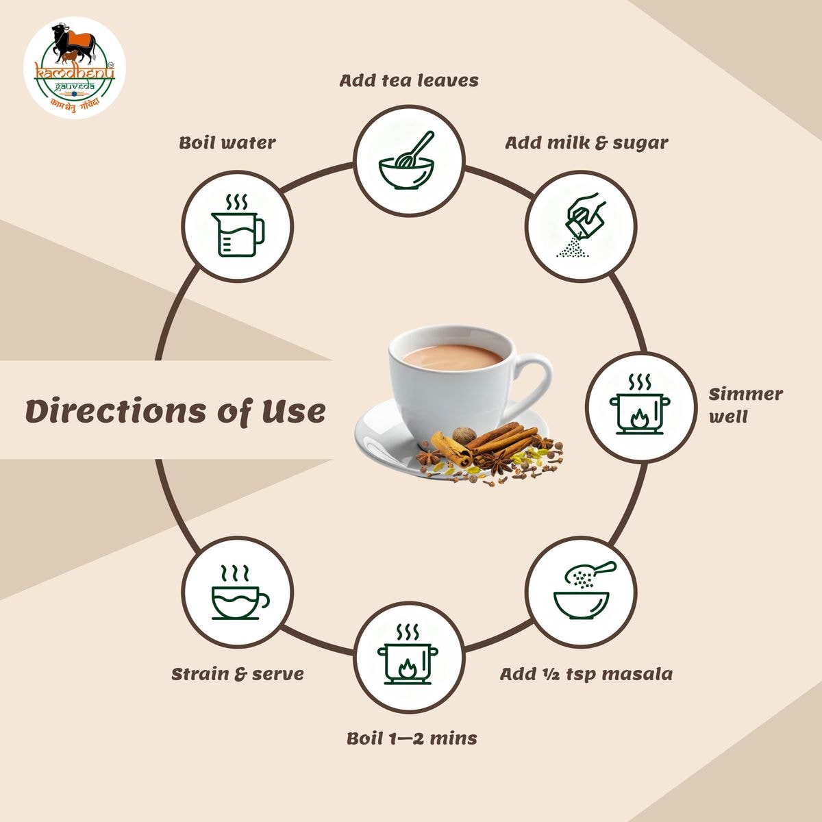 Tea Masala